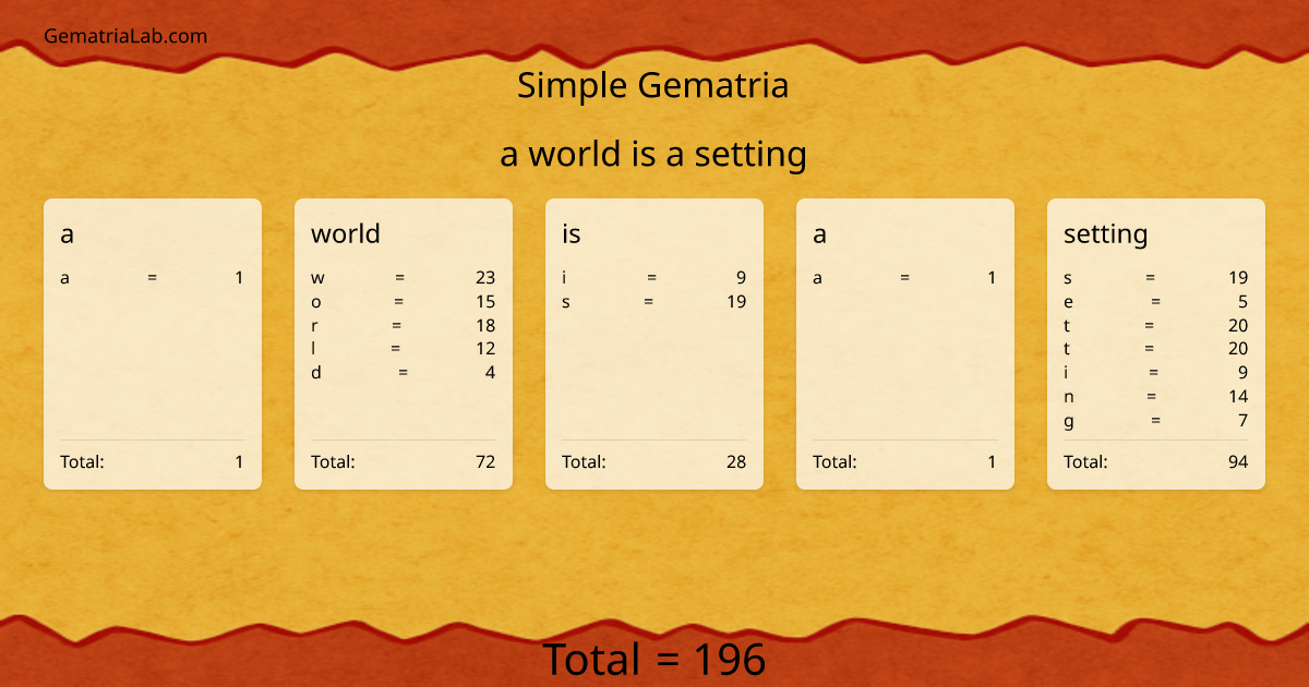 a world is a setting in simple Gematria